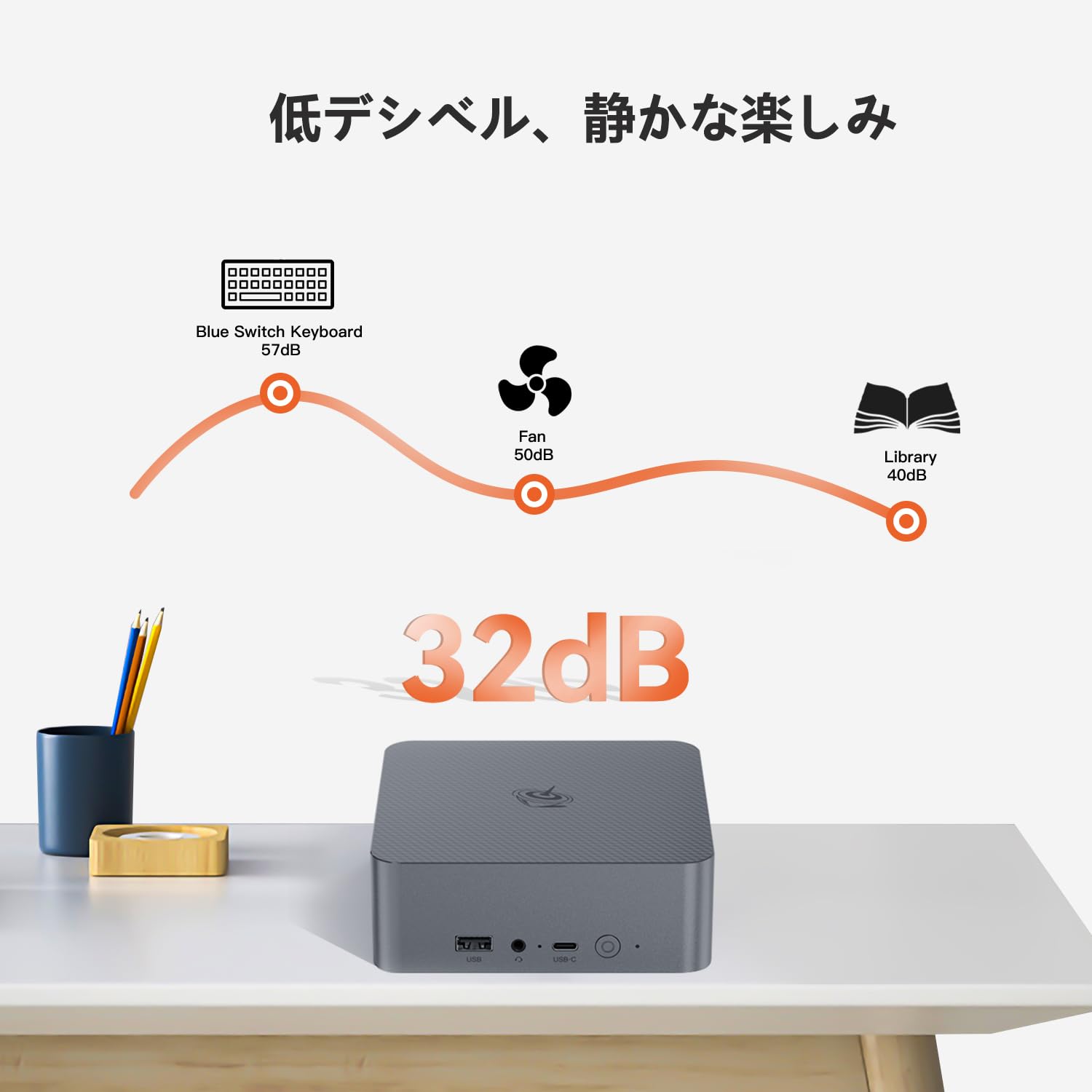 Amazon.co.jp: Beelink ミニ PC EQR5 Mini PC Ryzen 7 5825U 8C